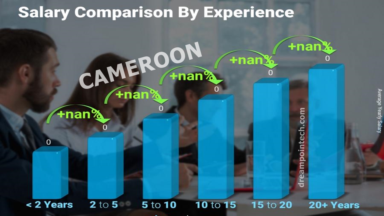 Doctors’Salary: How Much Do Doctors Earn in Cameroon?