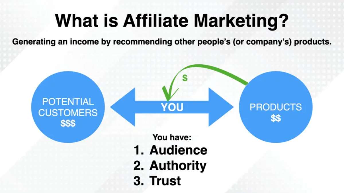 What is Affiliate Marketing