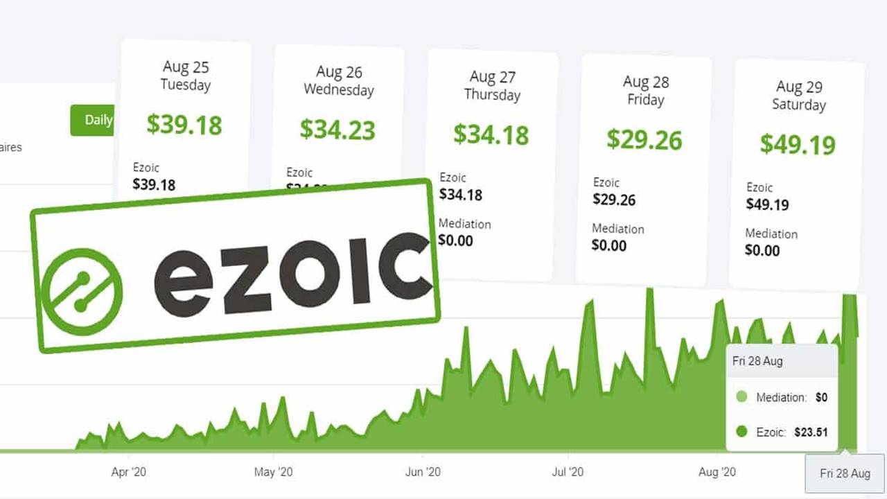 Guide on using Ezoic For Blogger Blogspot Blogs