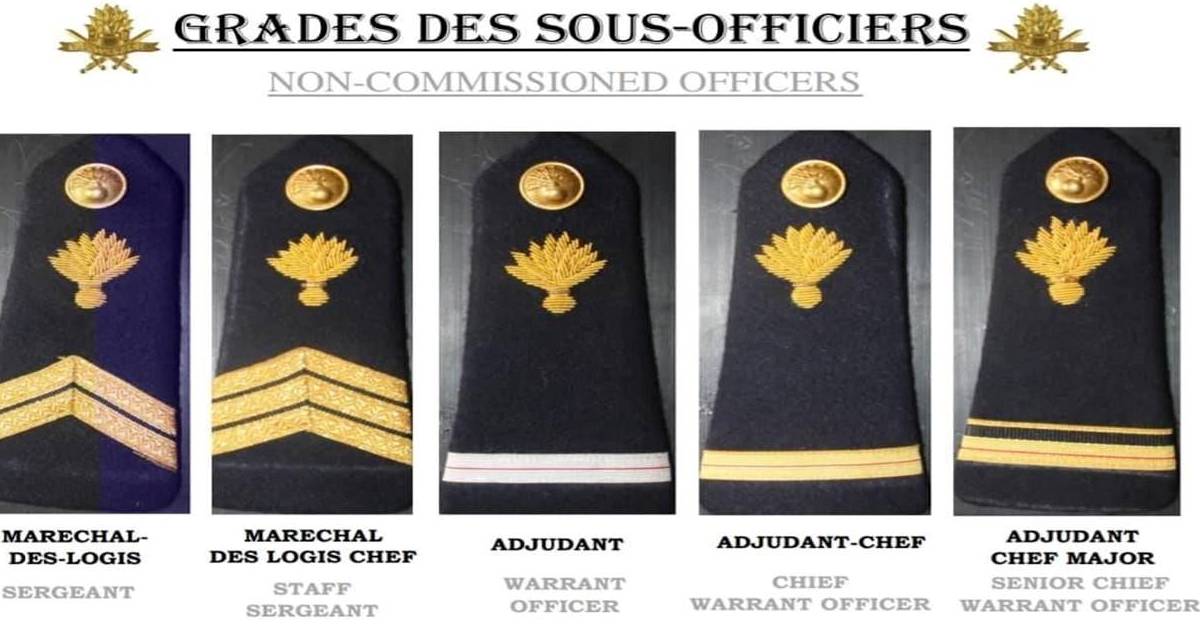 Ranks in the Cameroon Gendarmerie (Military Grades)